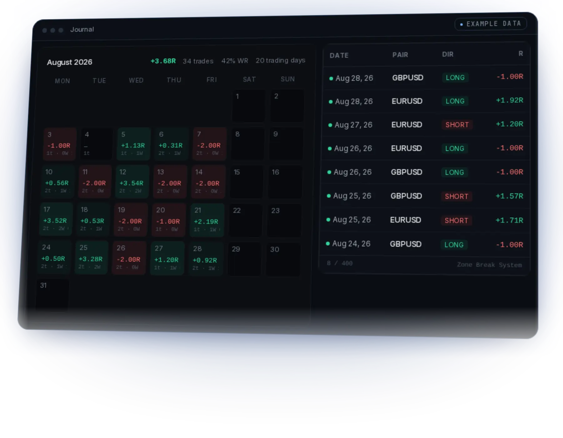 An example trader's journal in EdgeFlow: the month calendar with the result of each day, and the trade list. On it, the trader's plan: the setup, where it works, how you get in and what you do after entry. Example data.